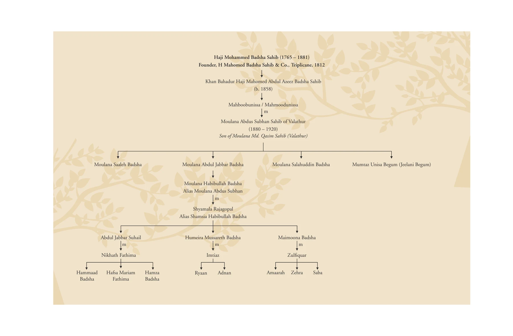 The Badsha family tree